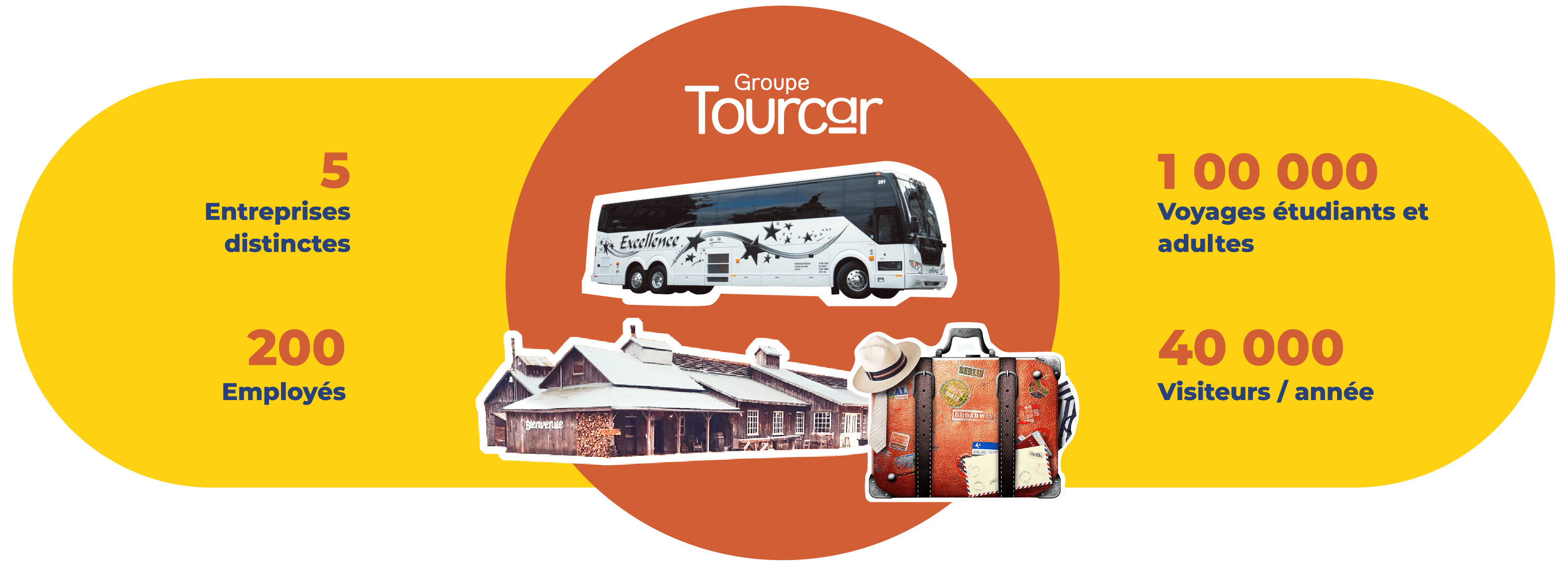 Groupe Tourcar-en chiffre-M3 Groupe Tourcar-en chiffre